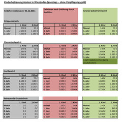 CDU/SPD-Modell und Grünes Modell (Klicken zum Vergrößern)